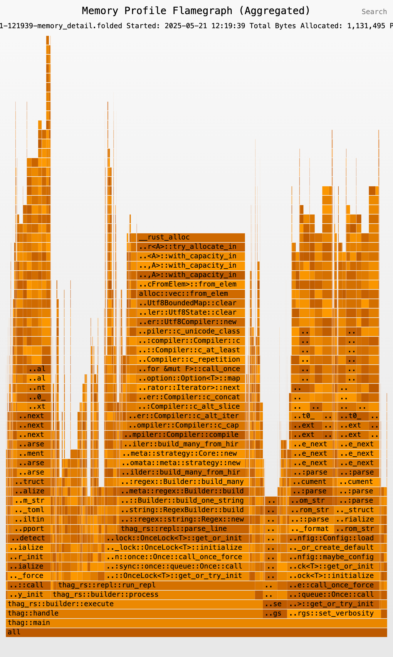 Global detailed memory flamechart: thag