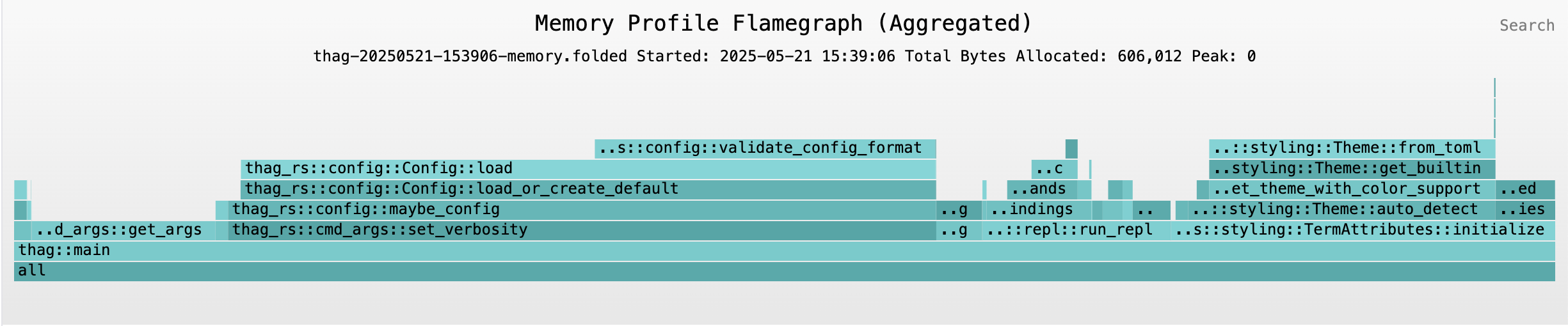Filtered memory flamegraph