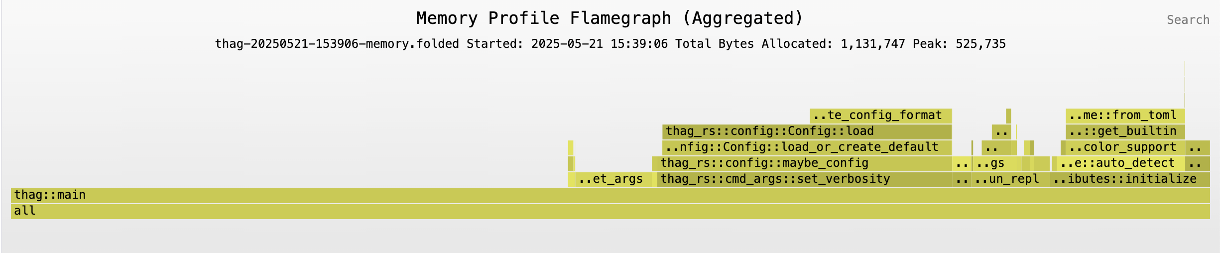 Unfiltered memory flamegraph